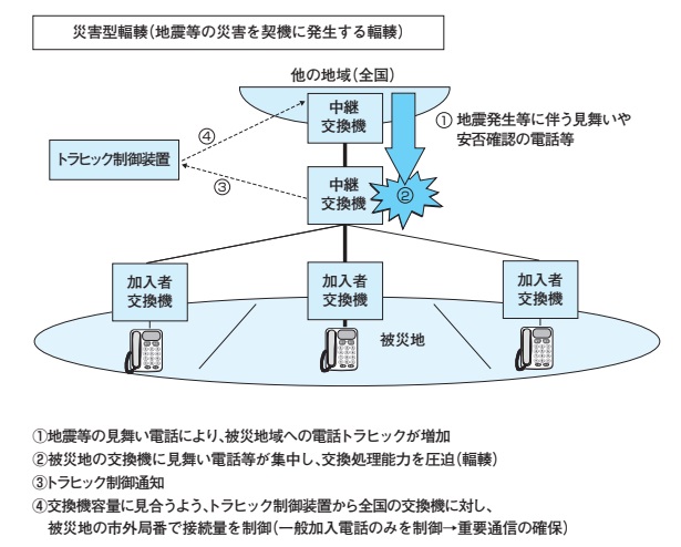 fukusou