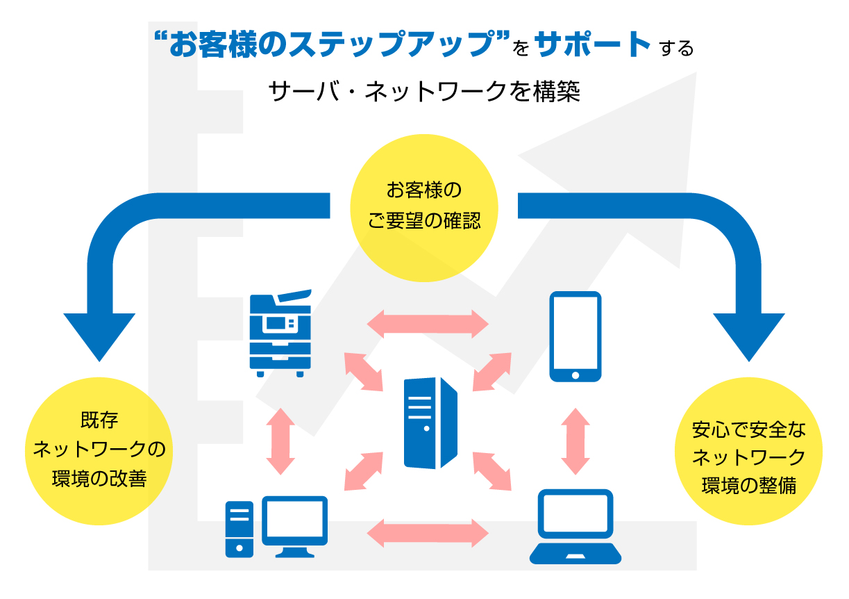 ネットワーク構築