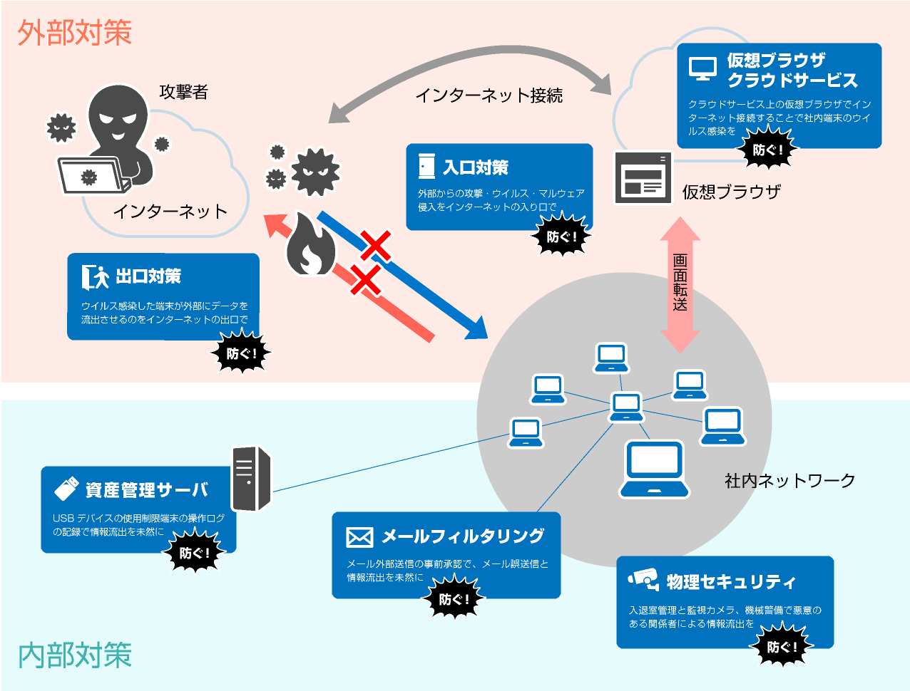 オフィスセキュリティ