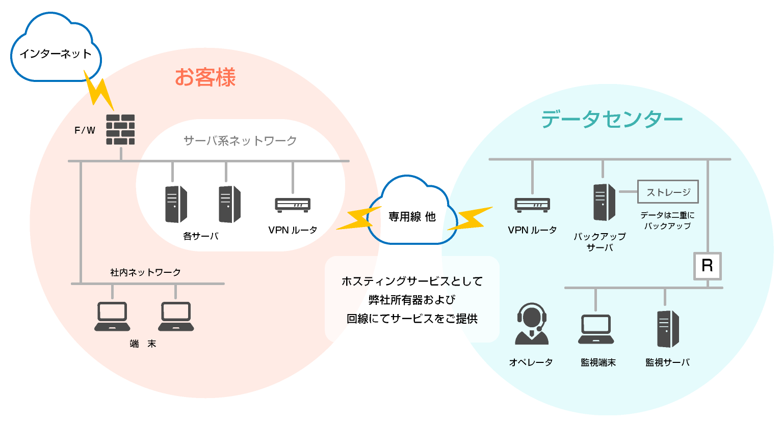 は と データ センター