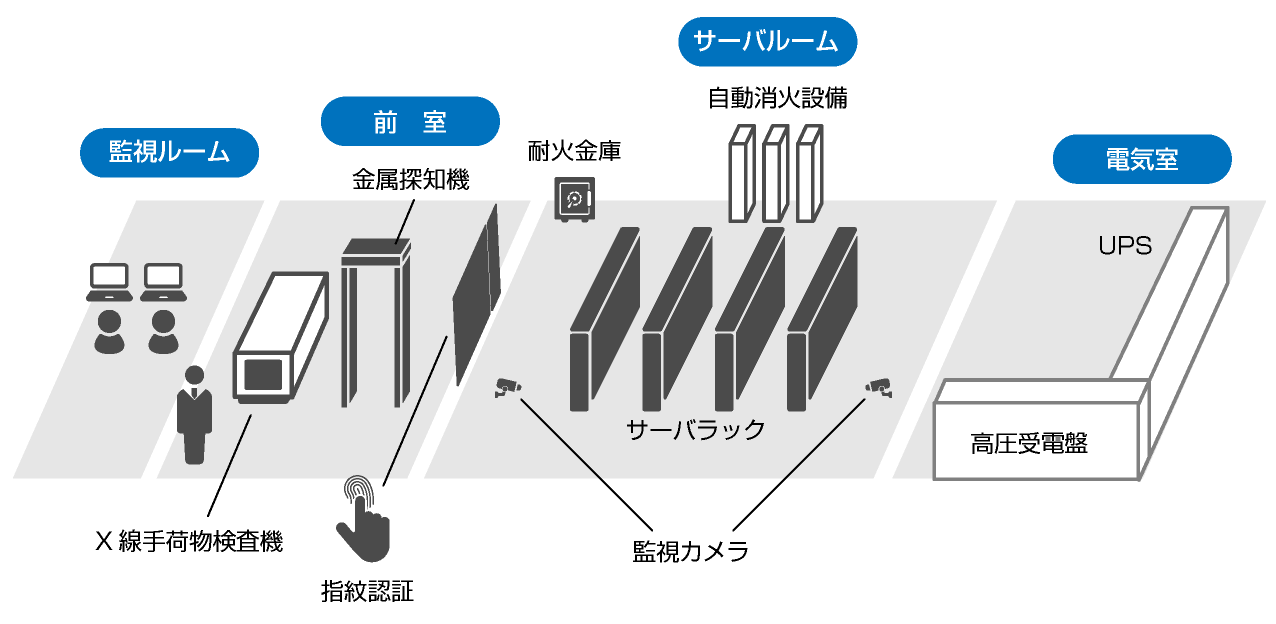 DCimage