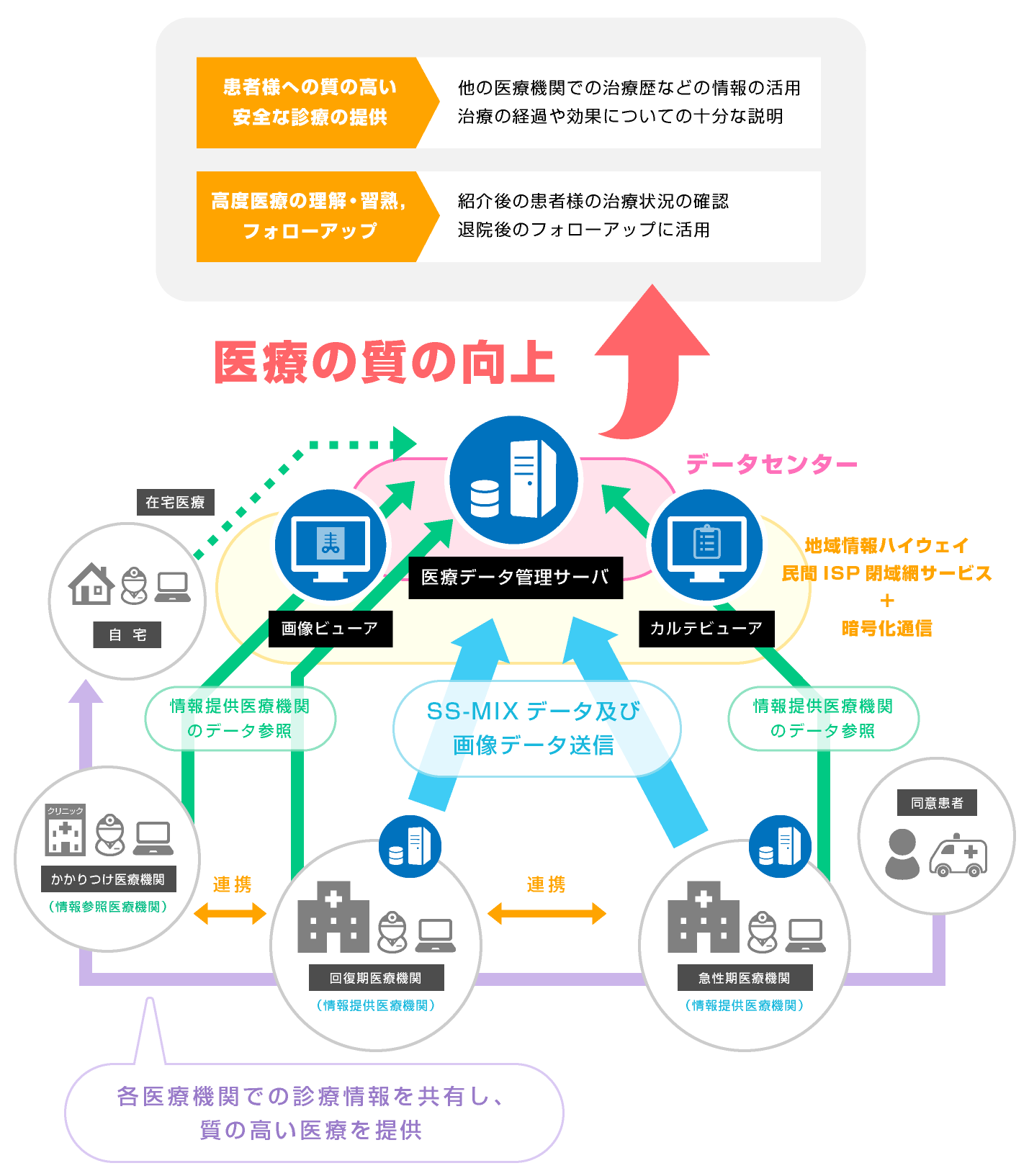 医療情報