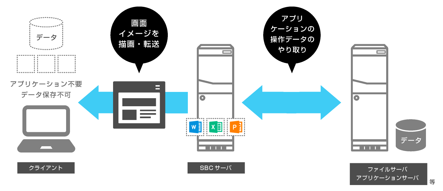 SBCの仕組み