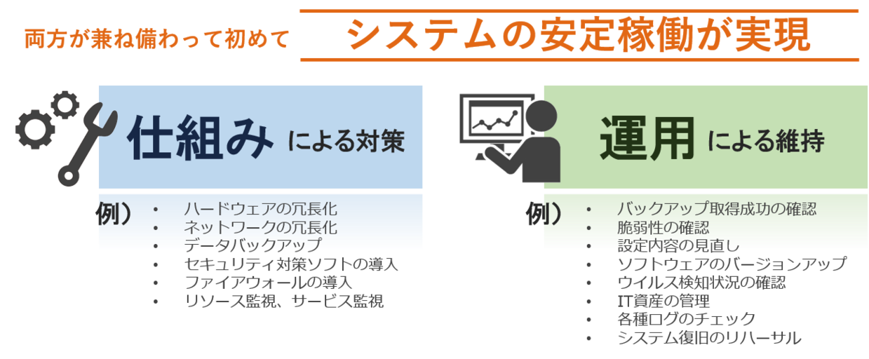 仕組みと運用