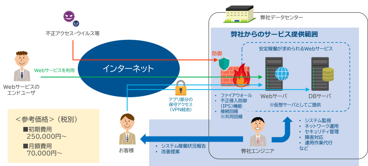 構成例と参考価格