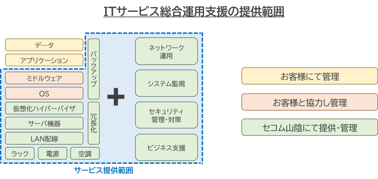 提供範囲