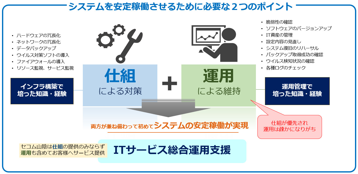 システムを安定稼働させるために必要な2つのポイント