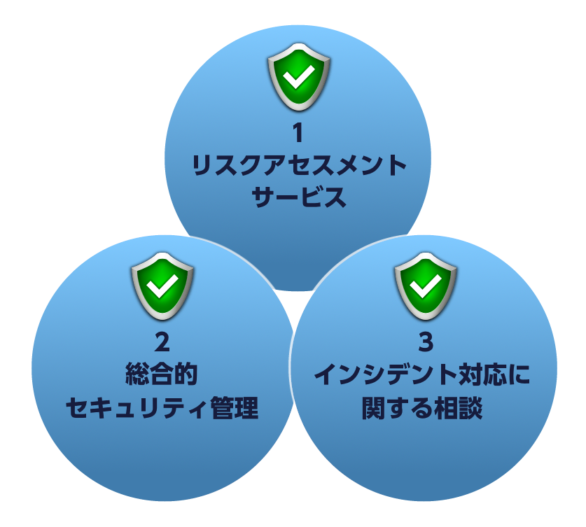 情報セキュリティパートナーサービス